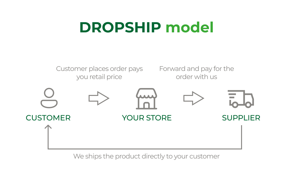 Reakiro dropship model