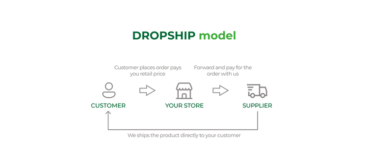 CBD Drop Shipping Program | CBD Dropshipping EU | Reakiro CBD Europe CBD Drop Shipping Program | CBD Dropshipping EU | Reakiro CBD Europe