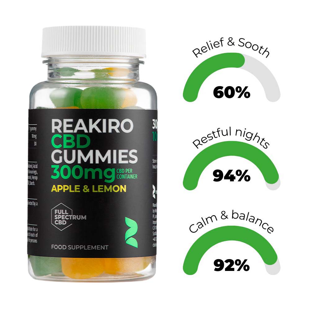 Reakiro CBD Gummies 300mg 30pcs - Full Spectrum Products Benefits