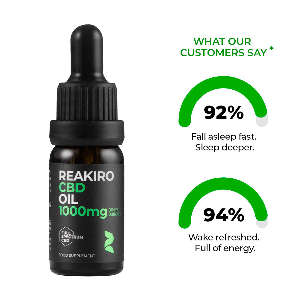 Reakiro CBD Oil 1000mg Full Spectrum